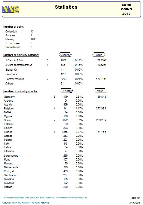 Monnaies Euro - Impression des statistiques