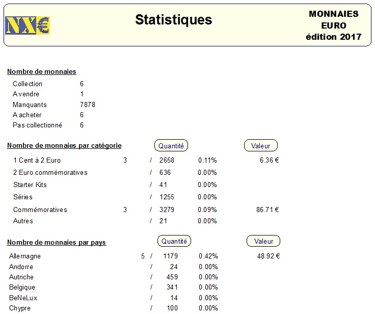 Monnaies Euro - Impression des statistiques