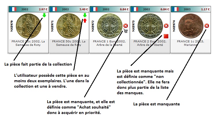 Monnaies Euro - Symboles des miniatures